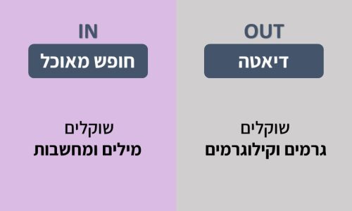 שקופית12 שקופית12