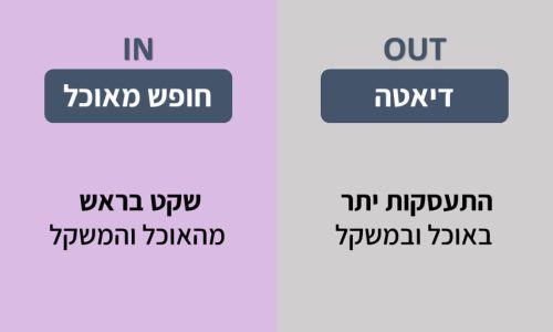 שקופית13 שקופית13