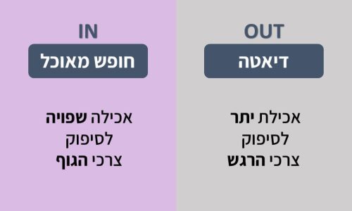 שקופית14 שקופית14