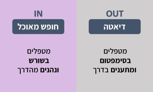 שקופית15 שקופית15