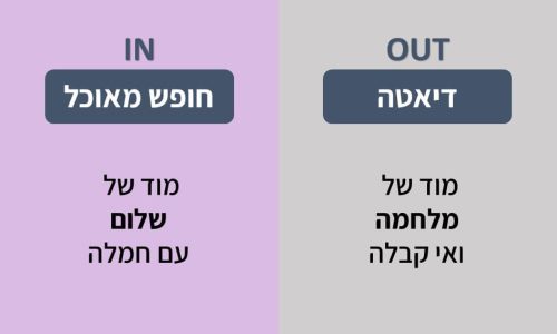 שקופית21 שקופית21