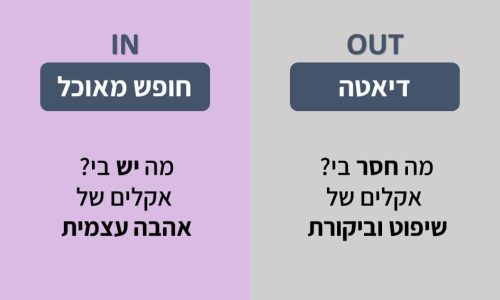 שקופית5 שקופית5